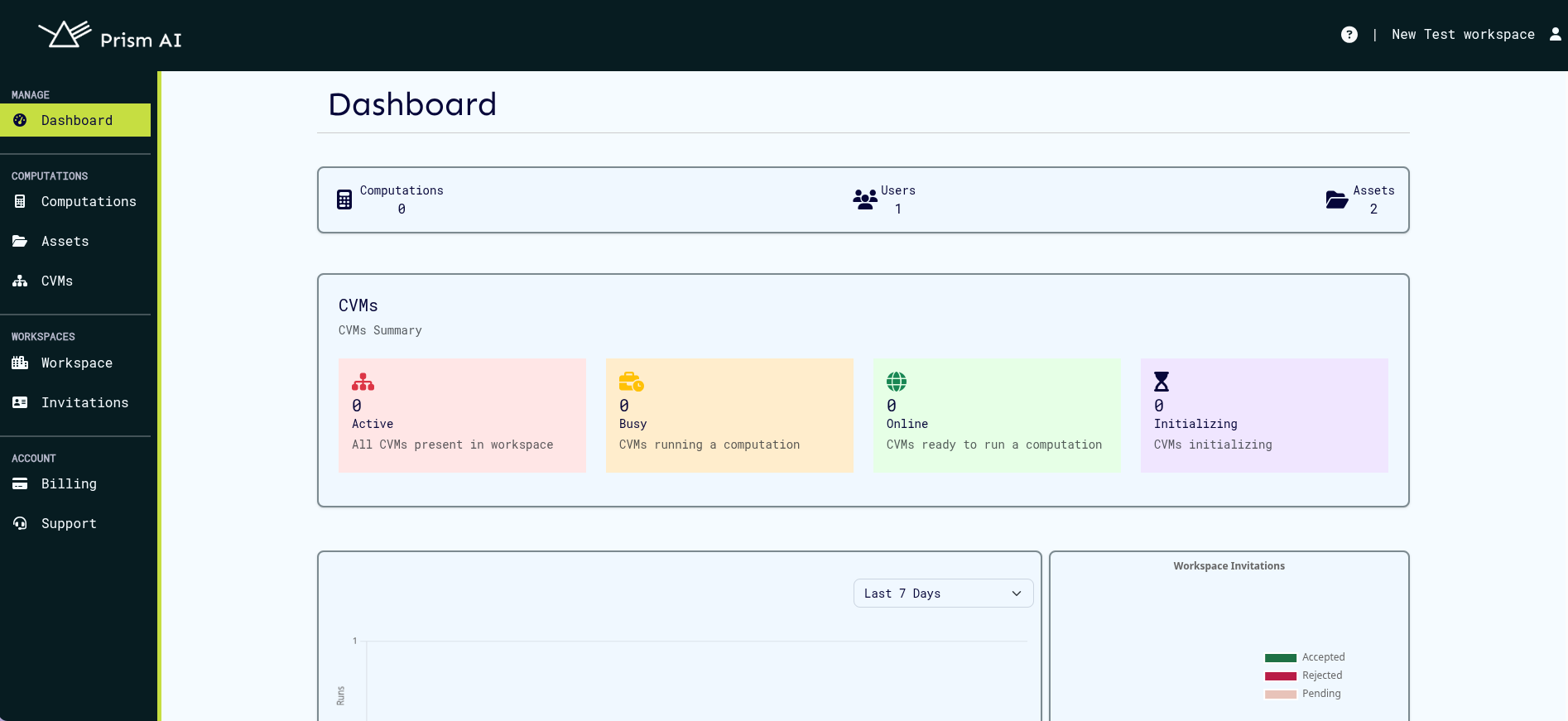 Prism AI dashboard showing confidential computations and CVM status