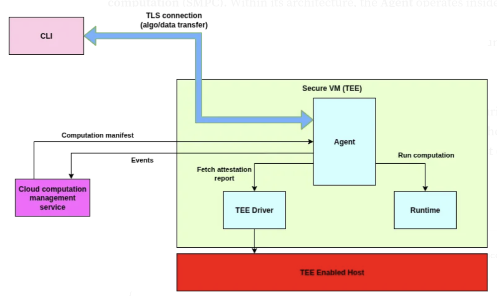 Cocos AI architecture